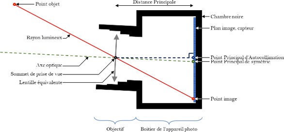 voir Figure 1