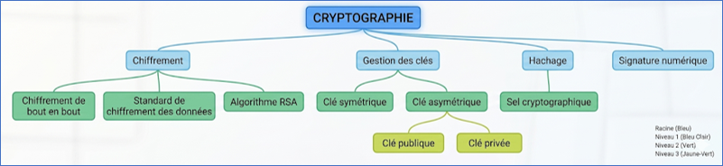 Cryptographie.png